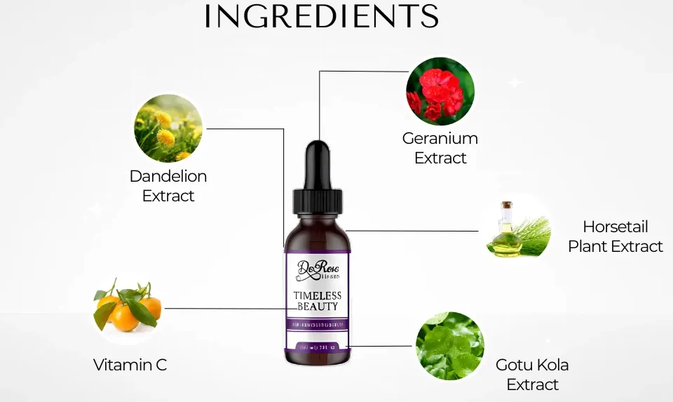 Ikaria Lean Belly Juice timeless beauty ingredients
